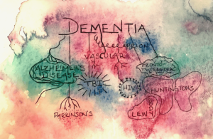 Can you prevent dementia?